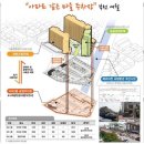 경기도, 도내 9곳 도시재생사업 연내 완료 예정 이미지