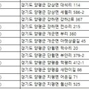 오빈낚시터(오빈저수지) 이미지