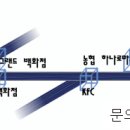 홍대전철역 8번출구 이미지
