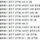 서울동그라미치과의원 이미지