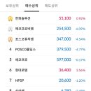 하나씨에스주 이미지