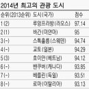 여행매니아 이미지