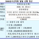 4월 25일 북한산 숨은벽 정산(상민대장님 리딩) 이미지