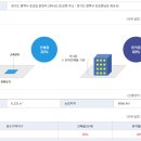 에프앤에프식품 네이버블로그
