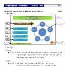 1604_A_모바일 결제 시장 이미지