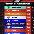 천하세이프티 | 2026 F1 일본 그랑프리: 세이프티카의 축복? 저주?