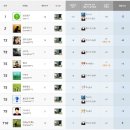 YD 스크린골프 이미지