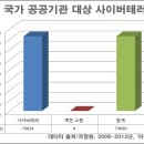 오유 이미지