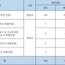 19학년 대구교대 수시 1~2차, 최종 추가합격자 현황 + 수시모집 미충원인원 (1/29 update) 이미지