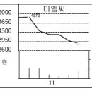 동남플랜트(주) 이미지