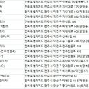 ㈜하이렌트카 이미지