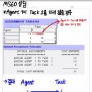 Data Envelopment Analysis &amp; Assignment Problem 이미지