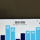 (주)부산은행 | BNK부산은행X롯데 가을야구예적금 가입후기