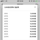 7/24 카카오뱅크 26주적금 이자 2배 (오전 11시 ~ 24시) ++ 추가입금액은 이벤트 제외 이미지