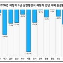 경쟁율 1위지역 이미지