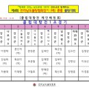 제4회 전남체육회장기 레인배정표 이미지