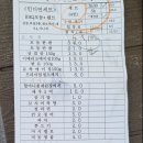 보광산관광농원