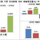 세븐플러스마트