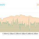 용소골민박 | 강원, 삼척 덕풍계곡 피서 산행 ( 남구 푸른산악회 )
