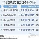 창조산업연구소 이미지