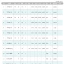 (주)이노바텍 이미지