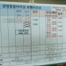 종합시외버스터미널 이미지