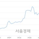 (유)일성건설 이미지