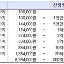 드림법무사