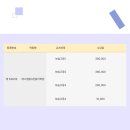 에스엠중3전용어학원