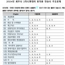 2024년 세무사 2차 동차대비 연습서 강의 활용법 이미지