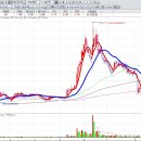 에프앤비코리아 이미지