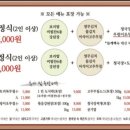 보릿고개시흥배곧점