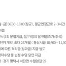 (주)경동나비엔서탄공장 이미지