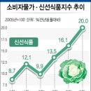 비타민셀프주유소 이미지
