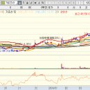 AP시스템(주) 이미지