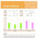 제3교실 - 부천시 원미구 부천로245번길 20-7 | 제3교실