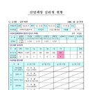 (주)대한콘설탄트 이미지