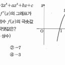 인천중산고등학교 이미지