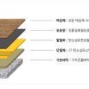 돌마루 티스토리