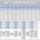 산내9단지 버스정류장 이미지