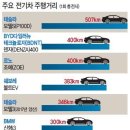 오일파워 주유소 연료전지 발전소 | 전기차 이야기 (김성태)