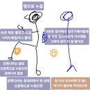 김해사랑병원 | 김해 우리여성병원 자연분만 출산 후기