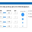 그린필치과의원 이미지