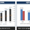 랜드마크 케이 이미지
