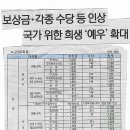 2024년도 보훈부 각종 보상금 및 수당인상 이미지