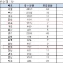 2012 제1차 경찰공무원(순경) 채용시험 경쟁률 이미지