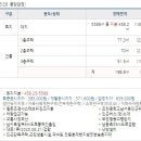 신촌진드르교차로