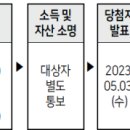 센트럴타워 인더시티 이미지