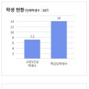 서부산공업고등학교 이미지