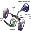파워스티어링 휠의 종류는? 이미지
